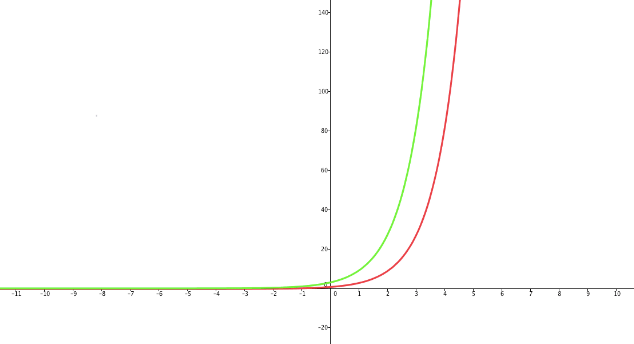 Monotonic Functions - Real Analysis, CSIR-NET Mathematical Sciences | Mathematics for IIT JAM, GATE, CSIR NET, UGC NET