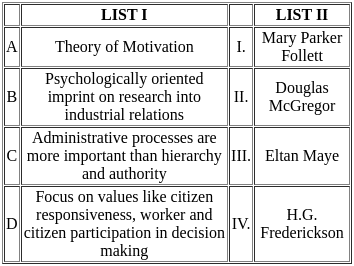 UGC NET Paper 2: Political Science 4th Sept 2024 Shift 1 | UGC NET Past Year Papers