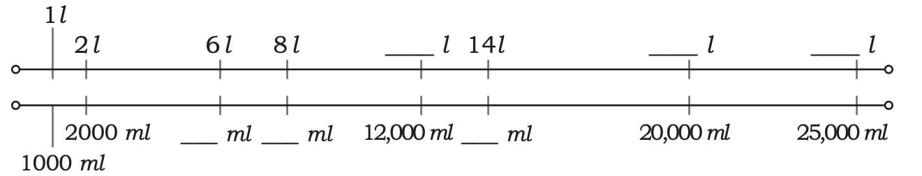 Weight and Capacity Chapter Notes | Mathematics (Maths Mela) Class 5 - New NCERT