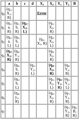 UGC NET Paper 2: Computer Science 11 March 2023 | UGC NET Past Year Papers