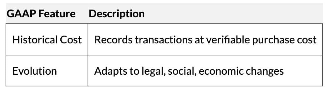 Short Notes: Theory Base of Accounting | Accountancy Class 11 - Commerce