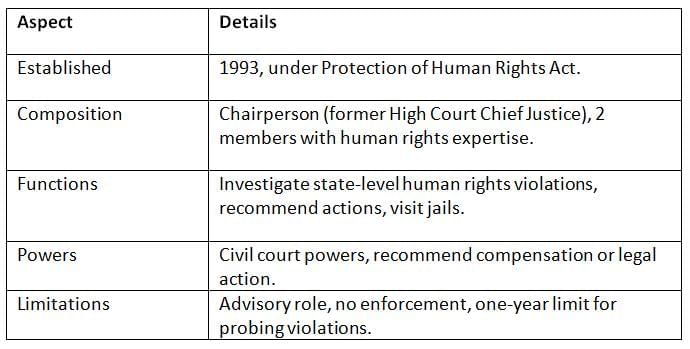 Cheat Sheet: Non-Constitutional Bodies | Indian Polity for UPSC CSE