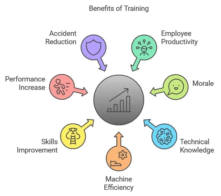 Staffing - Introduction to Management | NABARD Grade A & Grade B Preparation - Bank Exams
