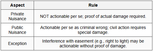 5. Actionable Per Se