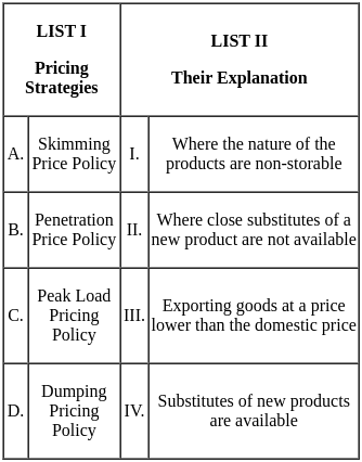 UGC NET Paper 2: Commerce 3rd Sept 2024 Shift 1 | UGC NET Past Year Papers