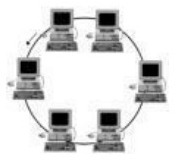 Requirements of Computer Networks | Computer Networks - Computer Science Engineering (CSE)