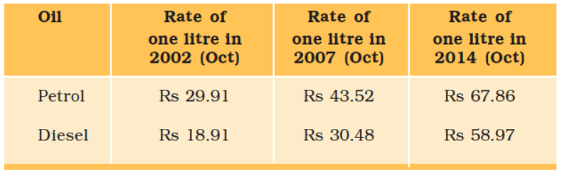 NCERT Solutions for Class 5 EVS Chapter 12 - What if it Finishes?