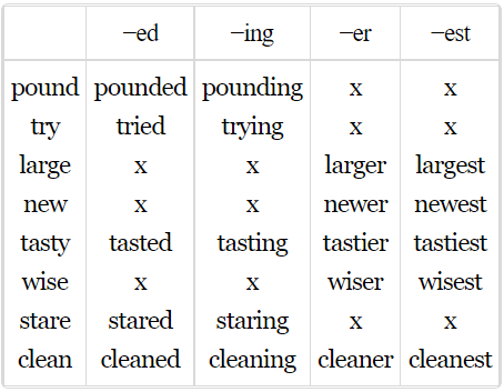 NCERT Solutions for Class 5 English Marigold - Wonderful Waste