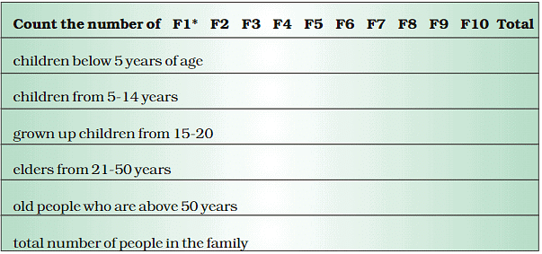 NCERT Solutions for Class 5 English Marigold Poem 9 - Poem Sing a Song of People