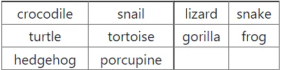 NCERT Solutions for Class 5 English - The Little Bully