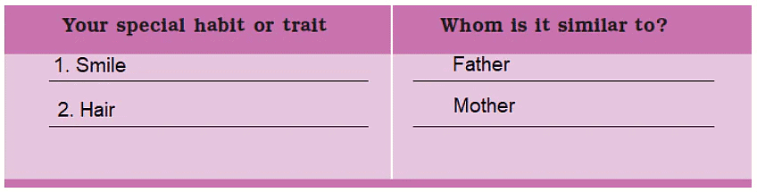 NCERT Solutions for Class 5 EVS Chapter 21 - Like Father, Like daughter