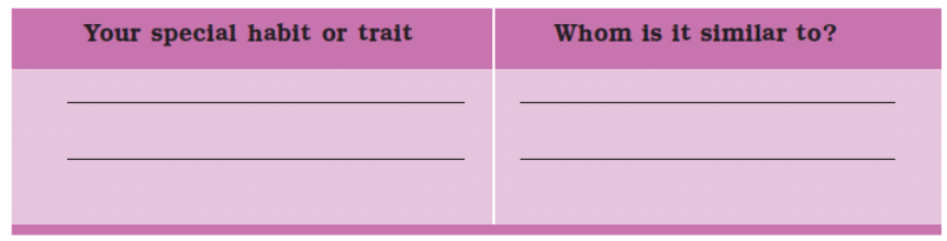 NCERT Solutions for Class 5 EVS Chapter 21 - Like Father, Like daughter