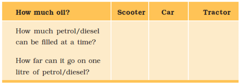 NCERT Solutions for Class 5 EVS Chapter 12 - What if it Finishes?