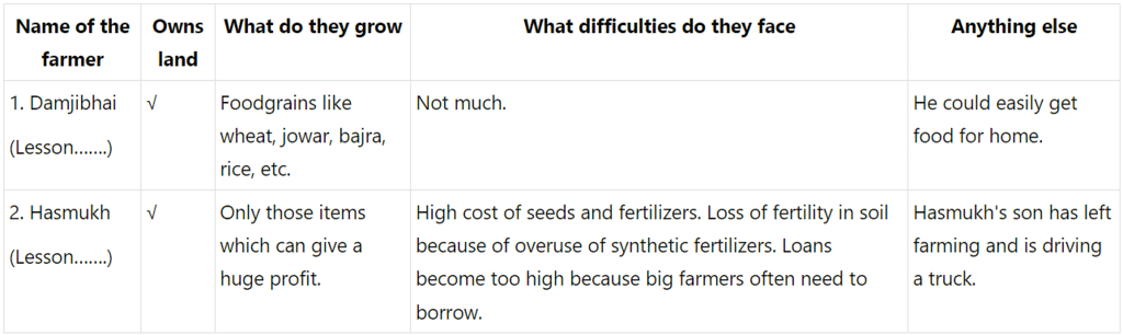 NCERT Solutions for Class 5 EVS Chapter 22 - On the Move Again
