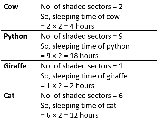 Super Senses Class 5 Notes EVS Chapter 1