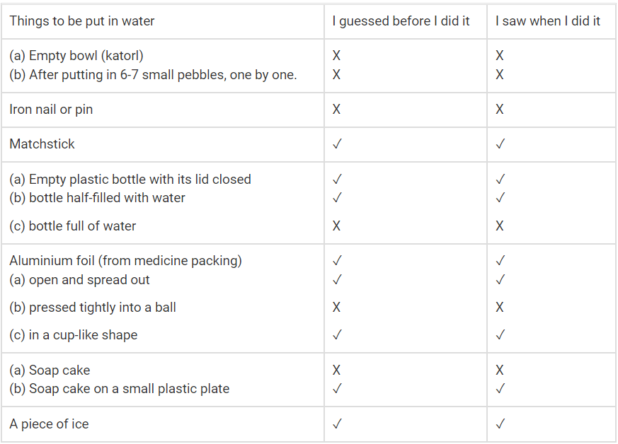 NCERT Solutions for Class 5 EVS Chapter 7 - Experiments with Water