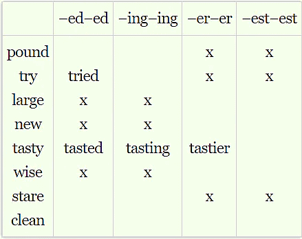 NCERT Solutions for Class 5 English Marigold - Wonderful Waste