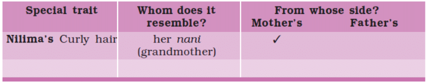 NCERT Solutions for Class 5 EVS Chapter 21 - Like Father, Like daughter