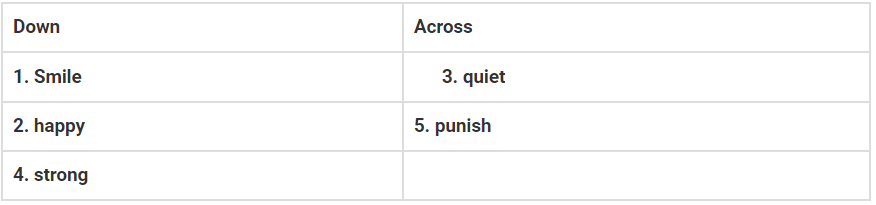 NCERT Solutions for Class 5 English - The Little Bully