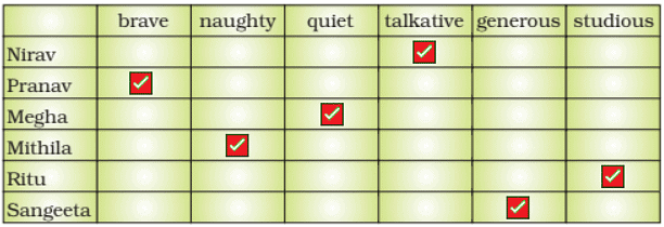 NCERT Solutions for Class 5 English Marigold Poem 6 - Classroom Discussion