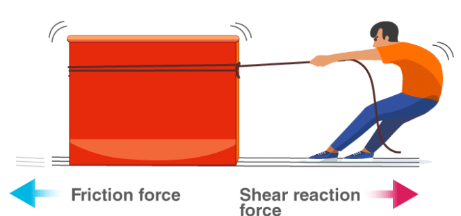 Very Short Answers - Friction | Science Class 8