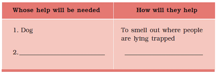 NCERT Solutions for Class 5 EVS Chapter 14 - When the Earth Shook