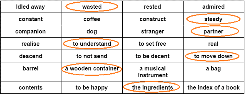 Rip Van Winkle NCERT Solutions | English Marigold Class 5