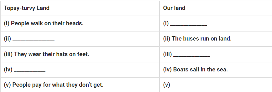 NCERT Solutions for Class 5 English Marigold Poem 7 - Topsy Turvy Land