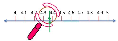 Representing Real Numbers on the Number Line | Advance Learner Course: Mathematics (Maths) Class 8