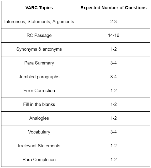 CAT Exam Pattern 2025: Section-Wise CAT Exam Pattern for VARC, DILR & QA | Marking Scheme