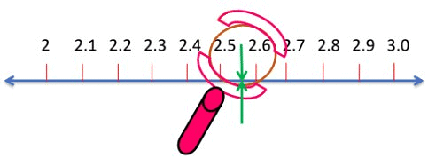 Representing Real Numbers on the Number Line | Advance Learner Course: Mathematics (Maths) Class 8