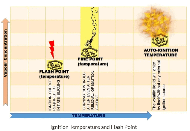 Combustion and Flame Class 8 Notes Science Chapter 4