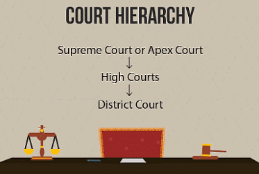 Class 8 Civics Chapter 5 Notes - Judiciary