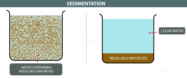 Class 6 Science Chapter 3 Question Answers - Separation of Substances