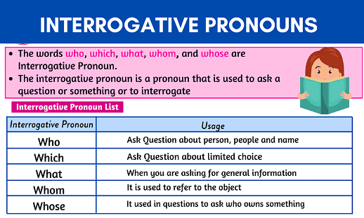 Detailed Overview: Pronouns | English Grammar Basic - Class 10