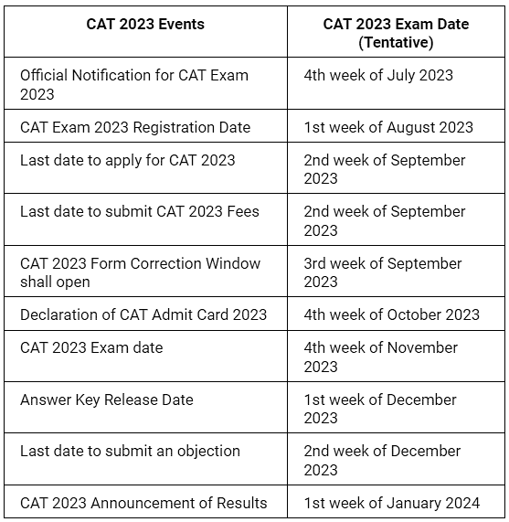CAT Exam 2025 Handbook: Exam Date, Syllabus, Exam Pattern, Registration, Eligibility and More