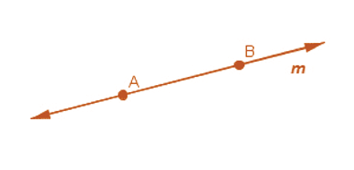 Basic Geometrical Ideas Class 6 Notes Maths Chapter 4