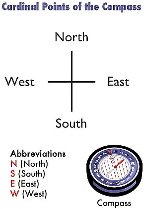 NCERT Solutions for Class 6 Geography - Maps