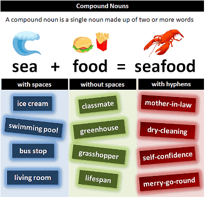 Class 10 English Grammar - Noun its Classifications Part 1