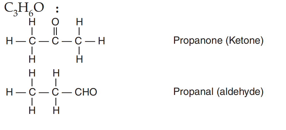Class 10 Science Chapter 4 Previous Year Questions - Carbon and its compounds