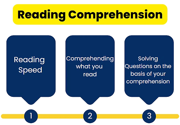 Challenges faced in Reading Comprehension (RC) | Tips to solve RC in VARC | How To Score 99+ Percentile in CAT (Tips by Toppers)