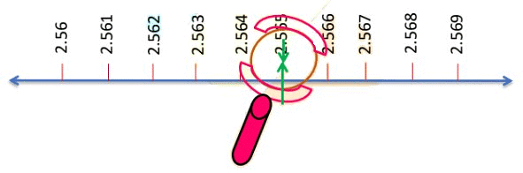 Representing Real Numbers on the Number Line | Advance Learner Course: Mathematics (Maths) Class 8