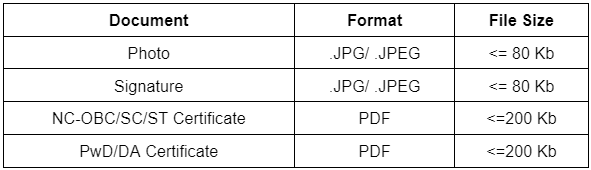 CAT Eligibility Criteria 2025: Age Limit, Reservation, Marks, Qualification