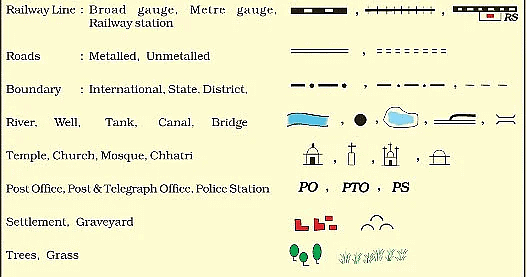 NCERT Solutions for Class 6 Geography - Maps