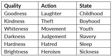 Class 10 English Grammar - Noun its Classifications Part 1