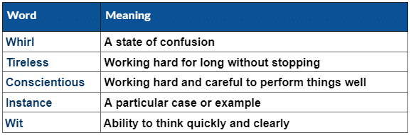 Vocabulary: Bepin Choudhury`s Lapse of Memory | English Class 8