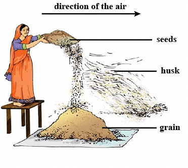 Class 6 Science Chapter 3 Question Answers - Separation of Substances