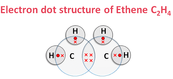 Class 10 Science Chapter 4 Previous Year Questions - Carbon and its compounds
