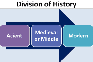 Very Short Question Answers - Tracing Changes through Thousands of Years