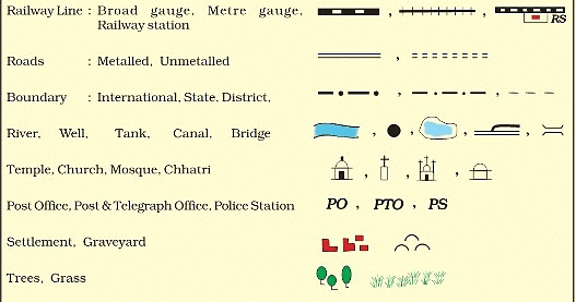 NCERT Solutions for Class 6 Geography - Maps